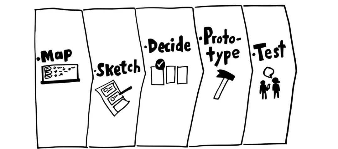 Design-sprint-proces-1-1