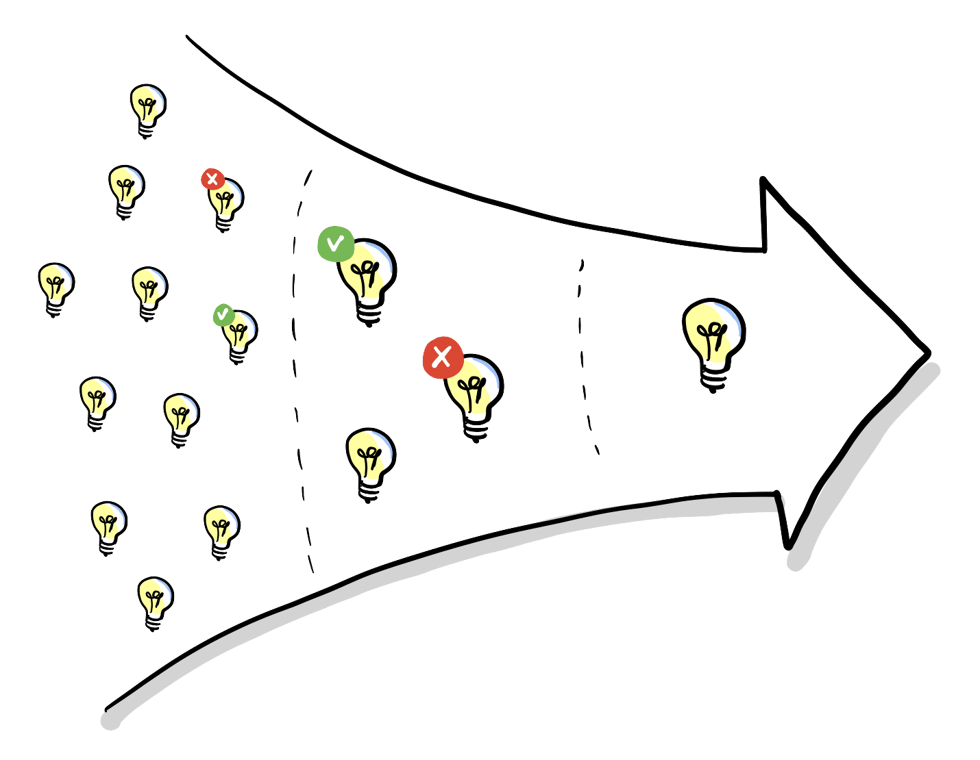 innovationspipeline