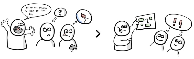 konceptudvikling