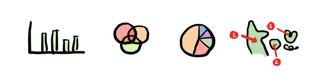visualiseringstyper illustration