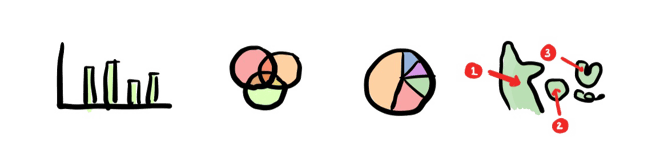 visualiseringstyper-illustration-1