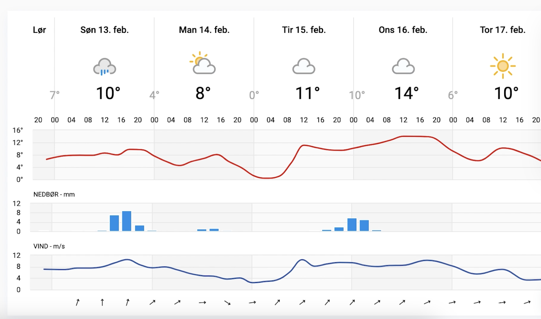 Skærmbillede 2024-07-04 kl. 14.09.20