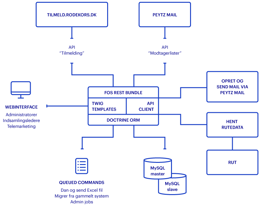 01-diagram-2