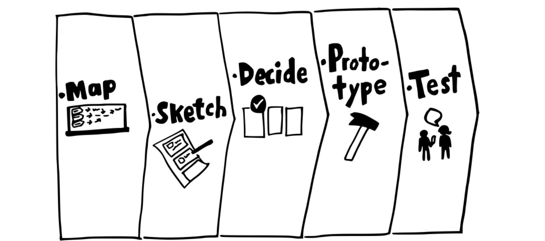 Design sprint proces-1