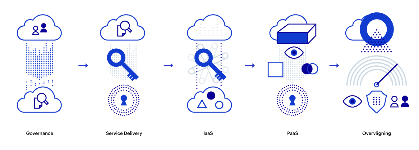 Governance_Service-delivery_IaaS_osv_v2