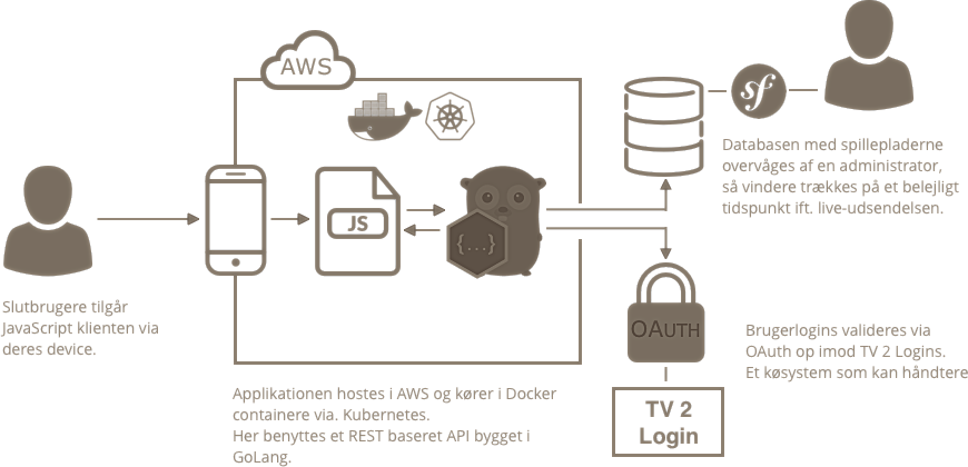 diagram-1