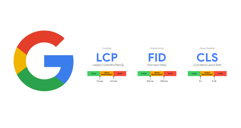 google-core-web-vitals-metrics-for-2021-seo-776x415
